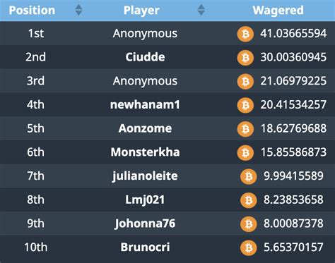 bitsler|bitsler telegram.